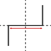 Resolution / Deadband S1, S2